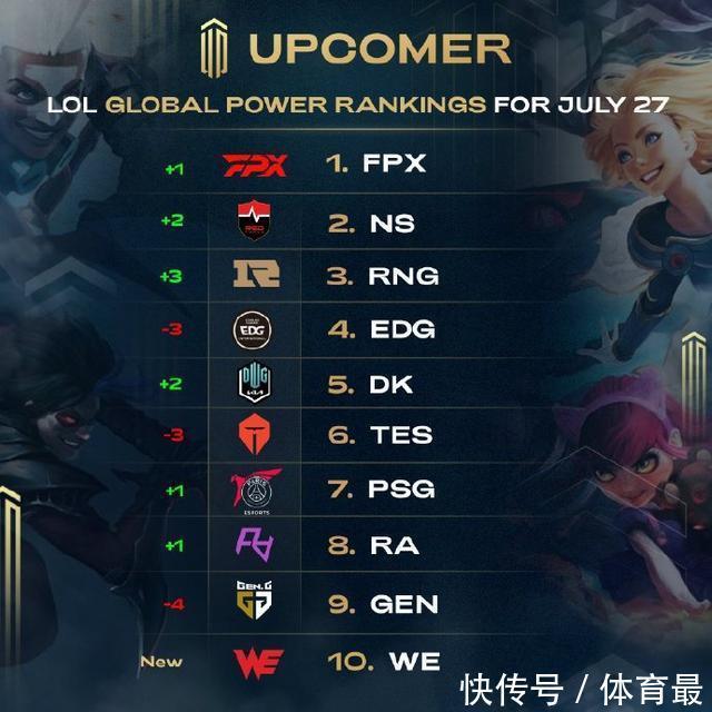 合的重要组 合的重要组